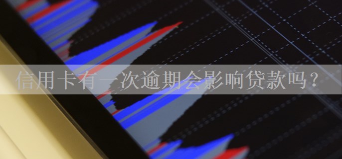 信用卡有一次逾期会影响贷款吗？