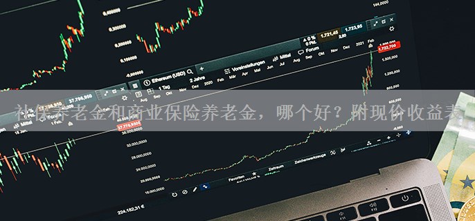 社保养老金和商业保险养老金，哪个好？附现价收益表