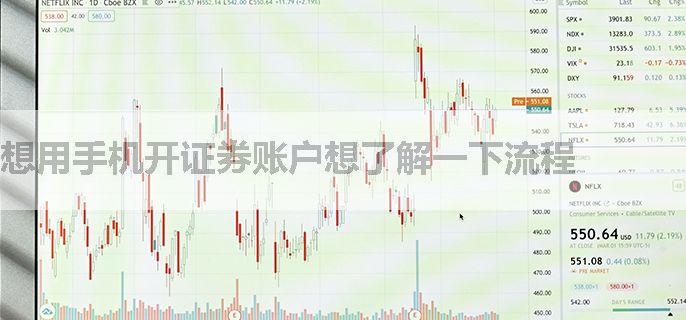 想用手机开证券账户想了解一下流程