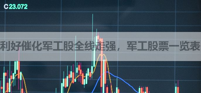 利好催化军工股全线走强，军工股票一览表！