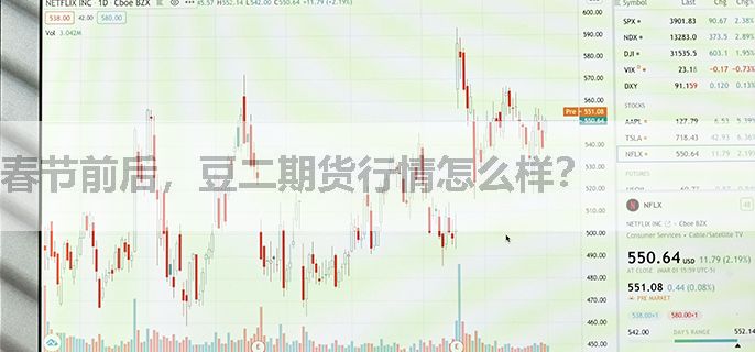 春节前后，豆二期货行情怎么样？