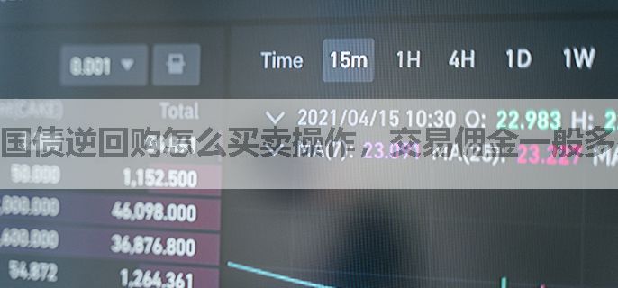 国债逆回购怎么买卖操作，交易佣金一般多少钱?