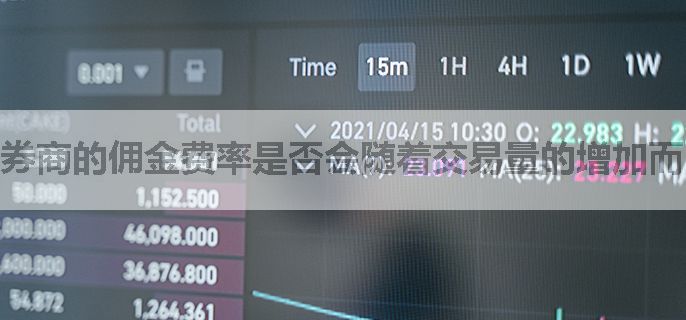 券商的佣金费率是否会随着交易量的增加而降低？