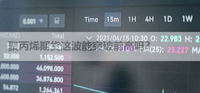 聚丙烯期货这波能突破前高吗？