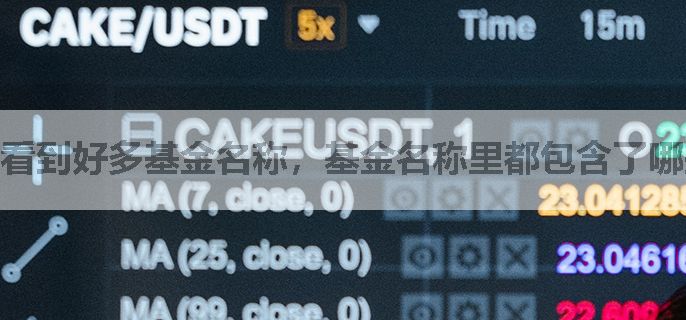 看到好多基金名称，基金名称里都包含了哪些信息呢？