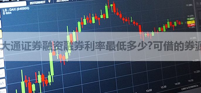 大通证券融资融券利率最低多少?可借的券源多吗?