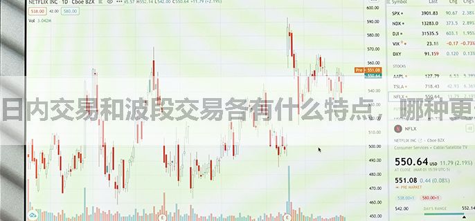日内交易和波段交易各有什么特点，哪种更适合初学者？