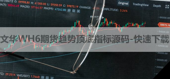 文华WH6期货趋势顶底指标源码-快速下载