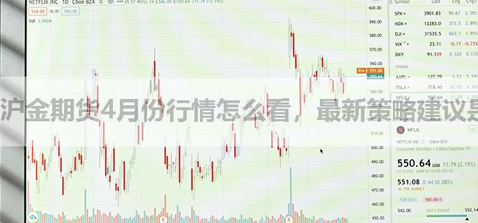 沪金期货4月份行情怎么看，最新策略建议是什么？