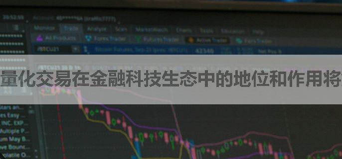 量化交易在金融科技生态中的地位和作用将如何演变？