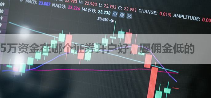 5万资金在哪个证券开户好，要佣金低的
