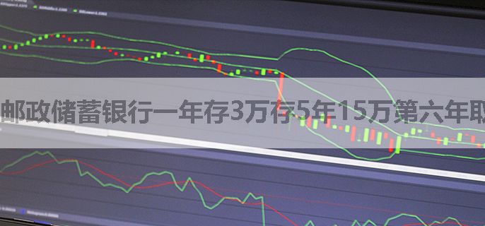 邮政储蓄银行一年存3万存5年15万第六年取出合适吗？，求一个专业详细的解答
