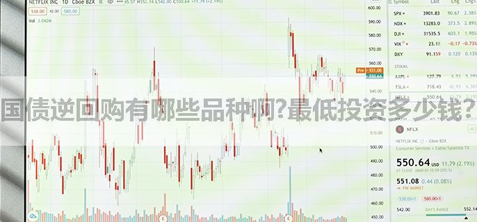 国债逆回购有哪些品种啊?最低投资多少钱？