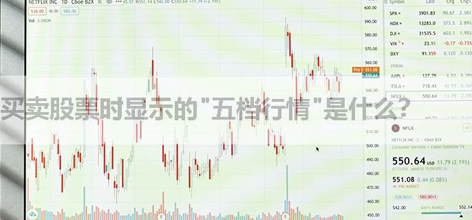 买卖股票时显示的